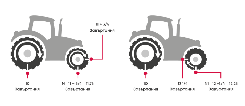 2503 LBB 474 Tractor omwentelingen BG